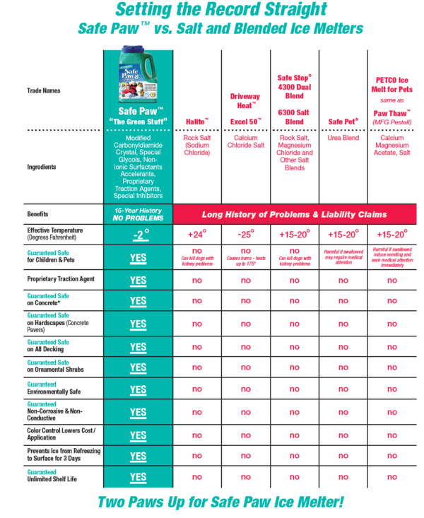 What Temperature Does Salt Melt Ice? Science Behind Salt and Ice