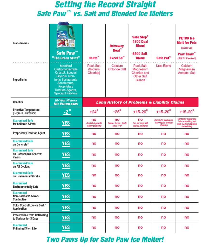 ICE MELT, Calcium Chloride Ice Melt, chloride ice melt- Em Salt