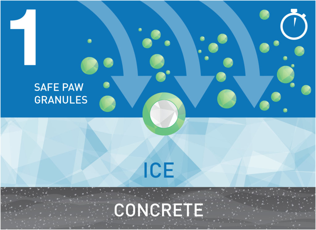 Concrete Safe Ice Melt Safe Paw Ice Melter